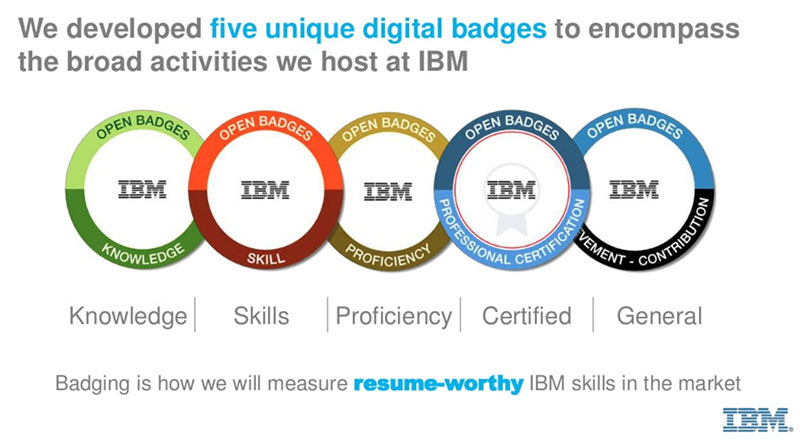 Digital badge images