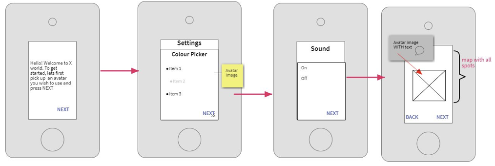 Digital prototype version of the application.