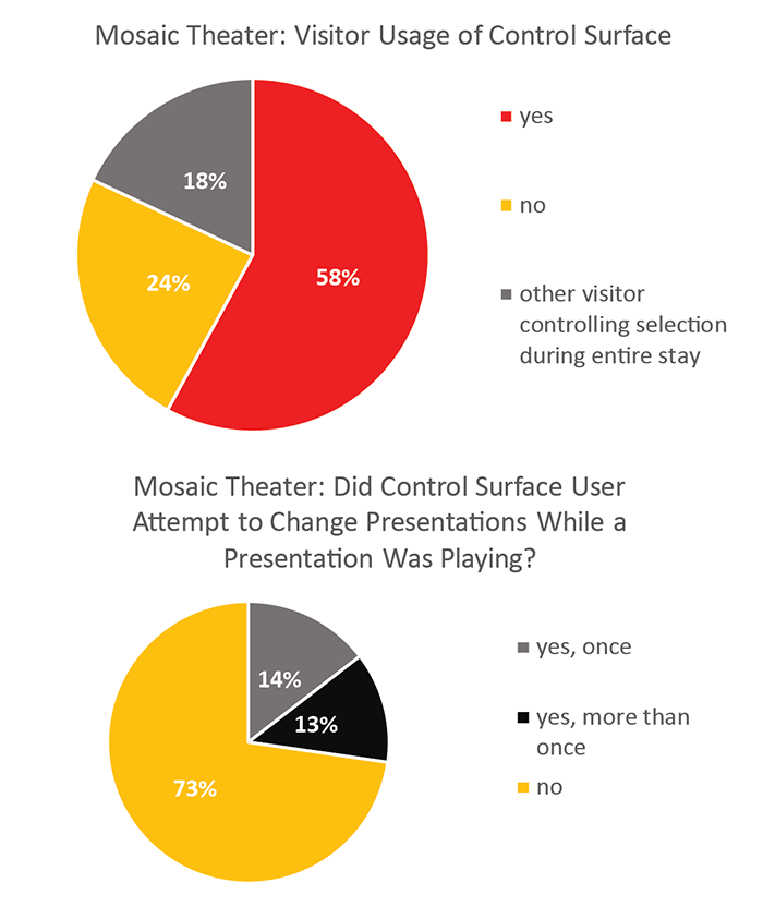 two pie charts